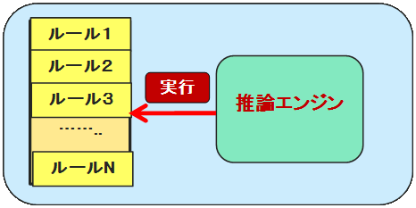 ルールベース