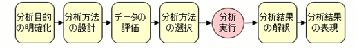 ステップ