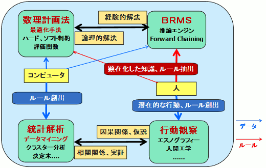 手法の比較図