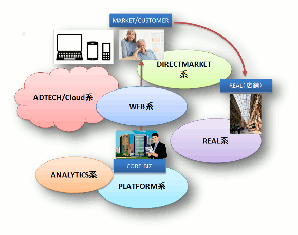 「Marketing Technology Landscape(Chiefmartec社による)」