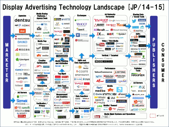 なぜマーケティングが重要なのか 15 デジタルマーケティング 4 アドテクノロジー系 1 オージス総研