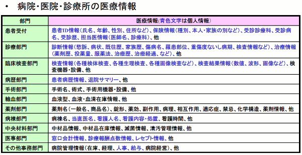 病院・医院・診療所の医療情報[2]