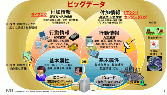 ビッグデータとライフログ[3]