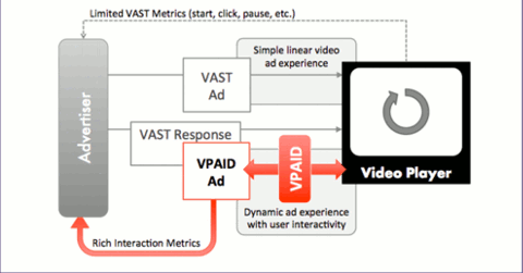 VPID(API)