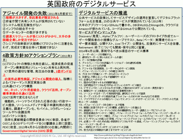 英国政府のデジタルサービス