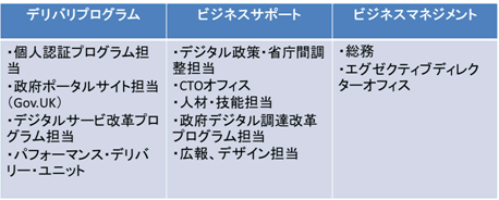 Government Digital Service(GDS)の機能概要
