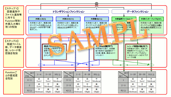 FP法の作業ステップ