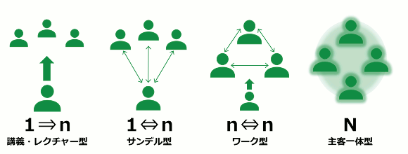 場づくりの4つの型