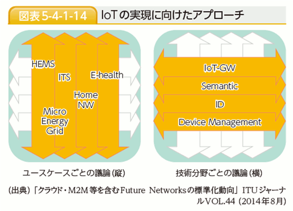  出典：情報通信白書 ICT白書（平成27年度）