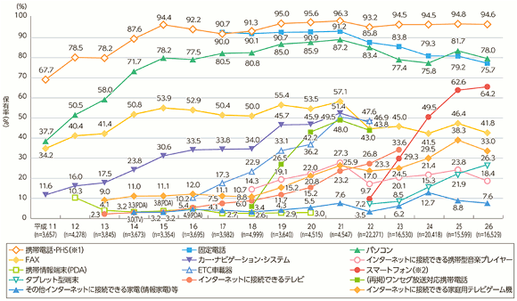 経済価値の進展の最終形態