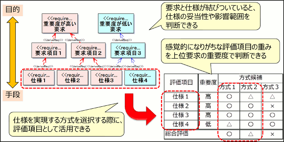 知識や経験の見える化