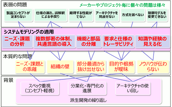 連載のまとめ