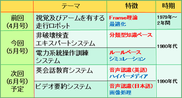 掲載テーマ及び予定（御参考）