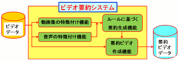 基本構成