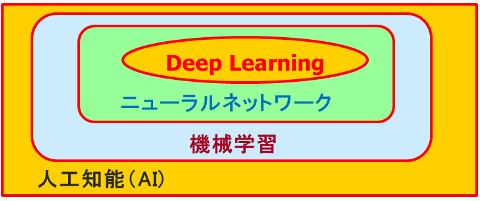キーワードの関係図