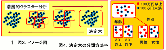 図３、図４