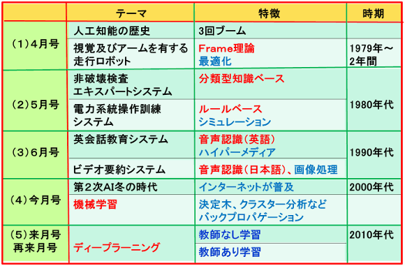 掲載テーマ及び予定（御参考）