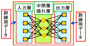 AutoEncoder　
