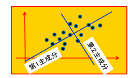 主成分分析の例（２次元）