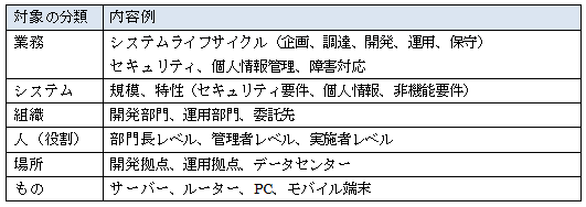 監査対象