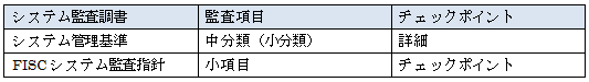 調書と基準類の対応