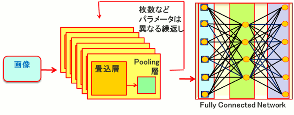 一般化したＣＮＮ