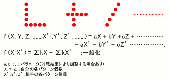 活性化関数