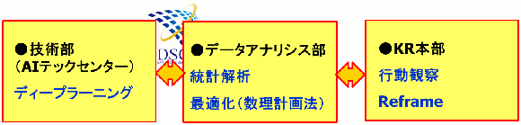 手法の比較