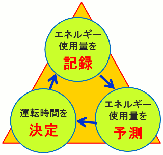 機械学習を取り巻く関係図