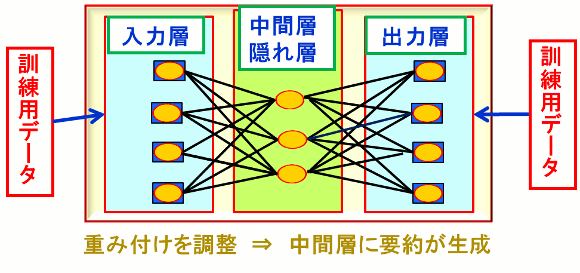 Auto Encoder