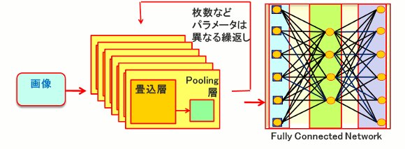 一般化したＣＮＮ