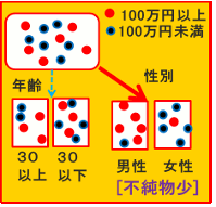 決定木の分類方法