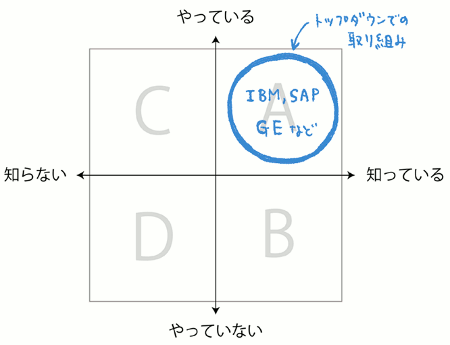 サービスデザイン思考が企業文化として定着