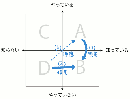 組織として取り組めない