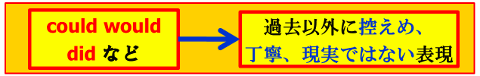 過去形の意味