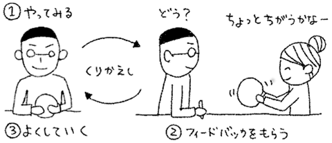 フィードバックをもらう