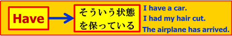 Haveの「意味」