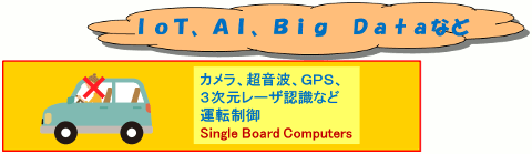 自動運転でのCloud & Edge Computing（車載）