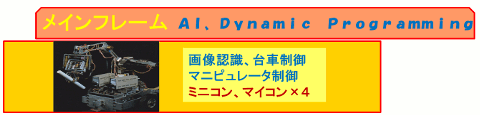 知能ロボット制御でのコンピュータシステムの階層化（約40年前）