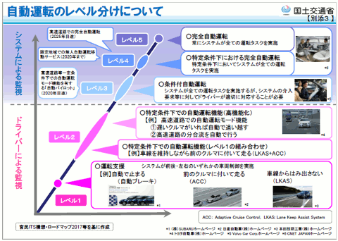 国土交通省公開資料より