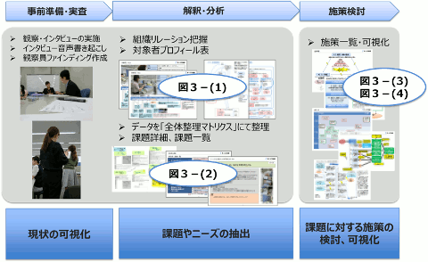 全体の流れとアウトプット