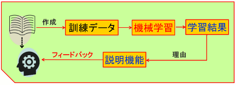 ＸＡＩの概念図