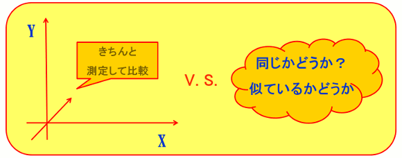 ユークリッド幾何学とトポロジー