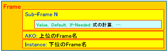 図１．FRLの基本概念