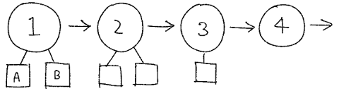 ワークショップのプログラムを考える