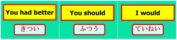 「～する方がよい」の英語表現