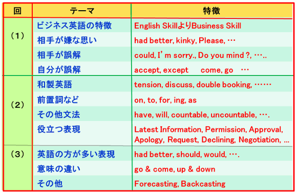 第1回から第3回の掲載のまとめ