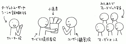 図1 アクティングアウトのイメージ