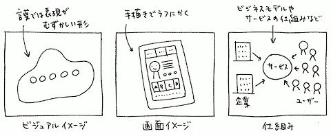 アイデアスケッチのイメージ