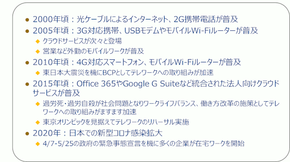 図 1　テレワークに関連するテクノロジーと世間の動向